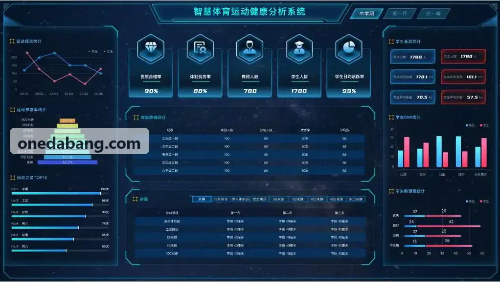 ONE游戏学员比赛精彩特写